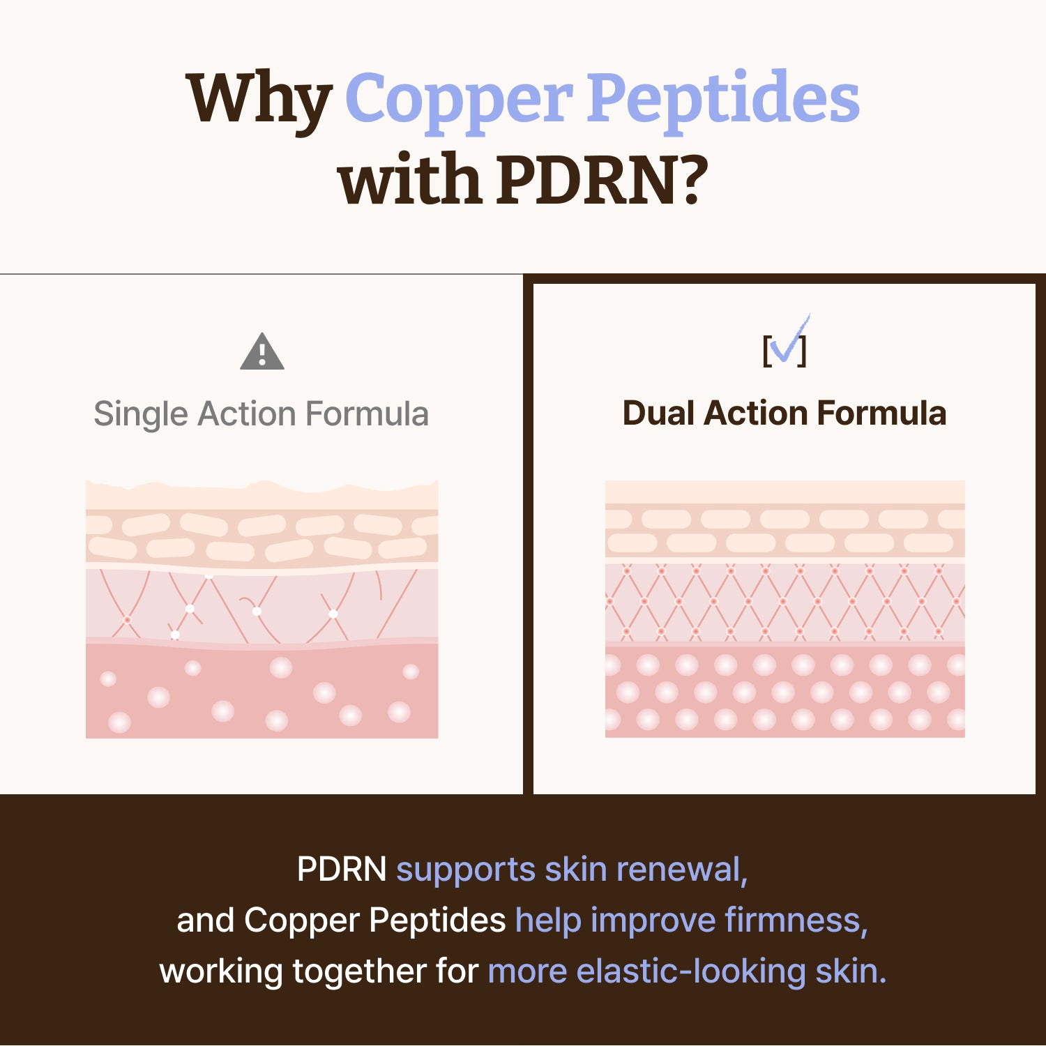 Advanced PDRN Copper Peptide Serum