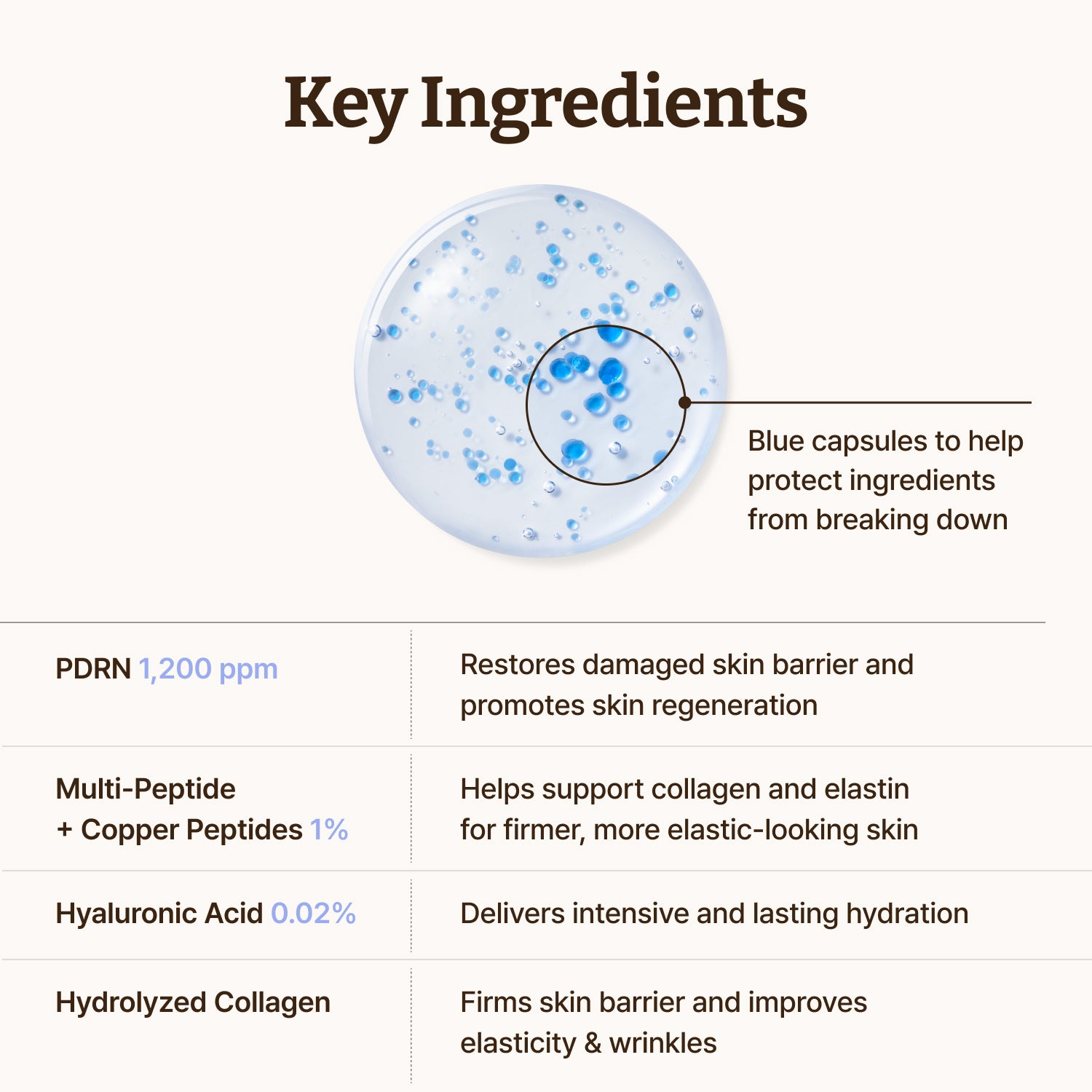 Advanced PDRN Copper Peptide Serum
