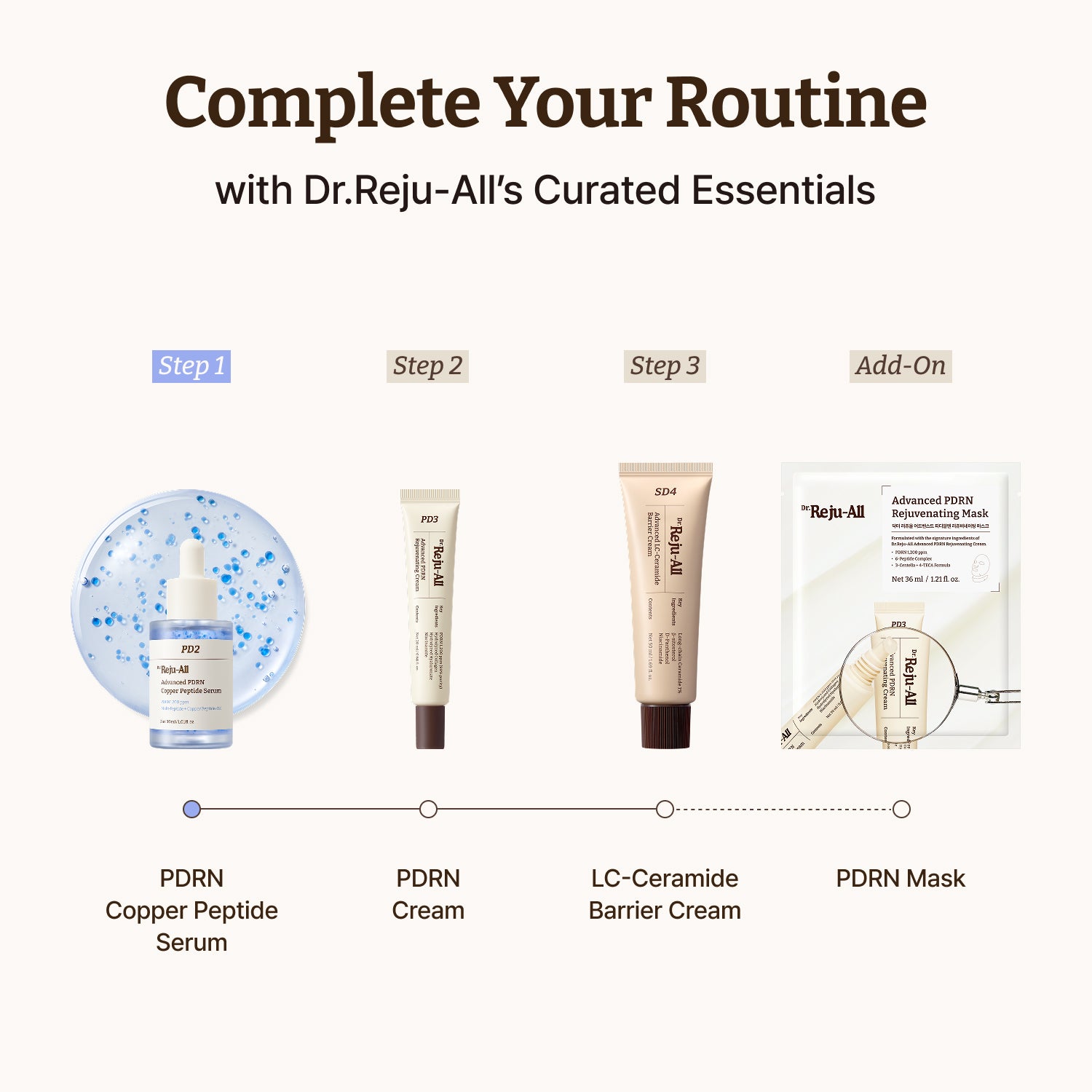 Advanced PDRN Copper Peptide Serum – Dr.Reju-All Official Store