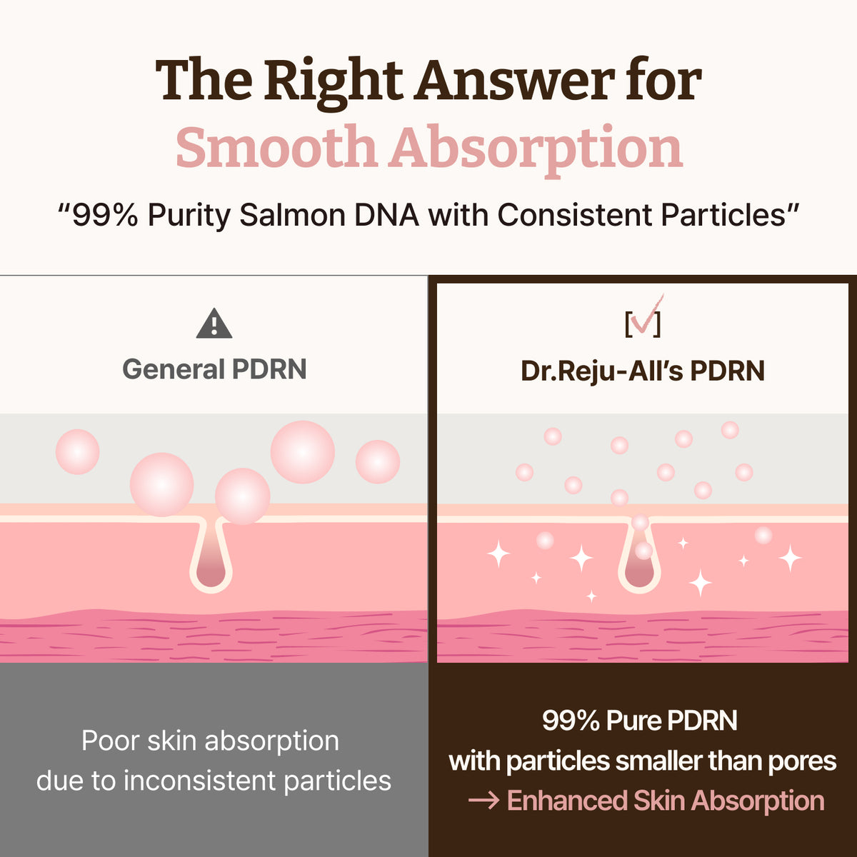 PDRN Glow Skin & Lip Duo: Advanced PDRN Rejuvenating Cream + Advanced PDRN Rejuvenating Lip Serum