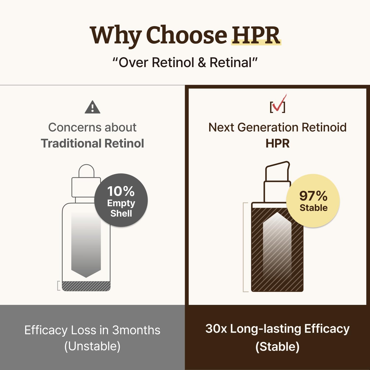 Advanced Retino-Mela Serum