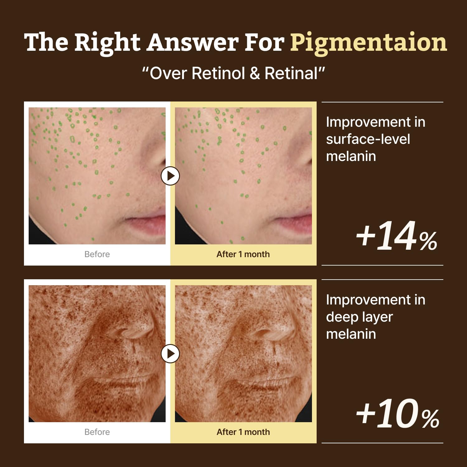 Advanced Retino-Mela Serum