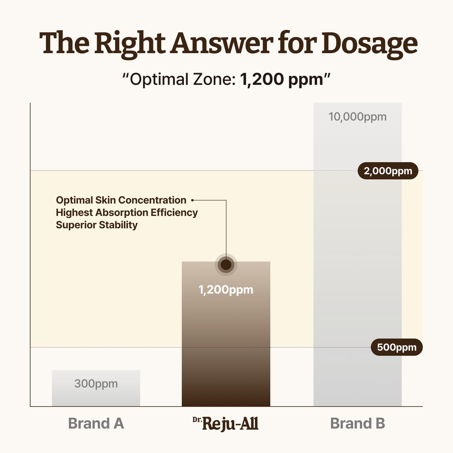 Advanced PDRN Rejuvenating Cream