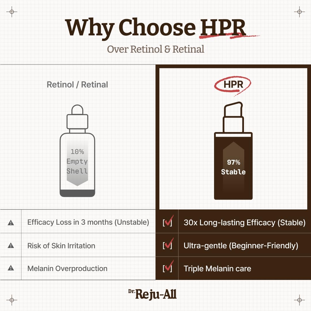 Advanced Retino-Mela Serum