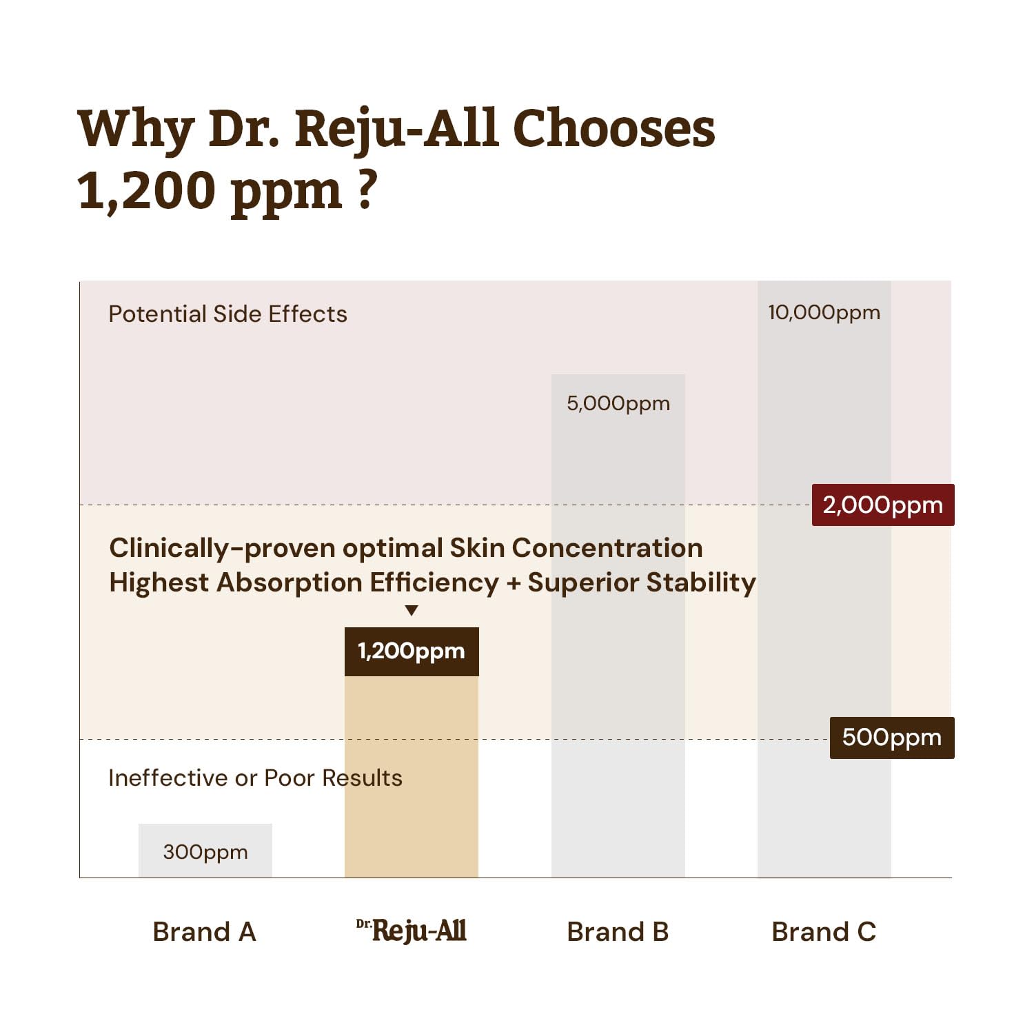 Advanced PDRN Rejuvenating Cream Max 60ml