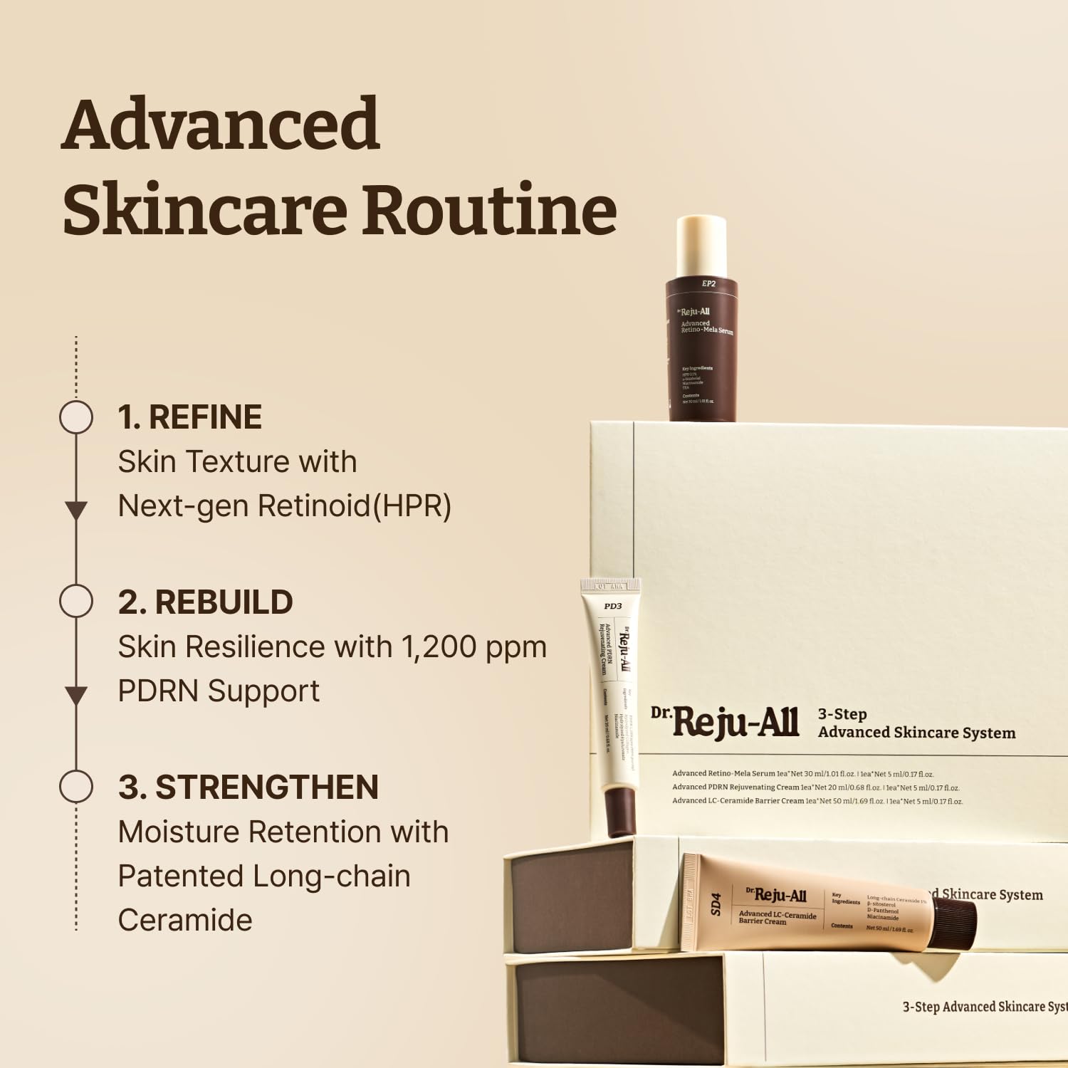 Advanced Skincare System – Dr.Reju-All Official Store