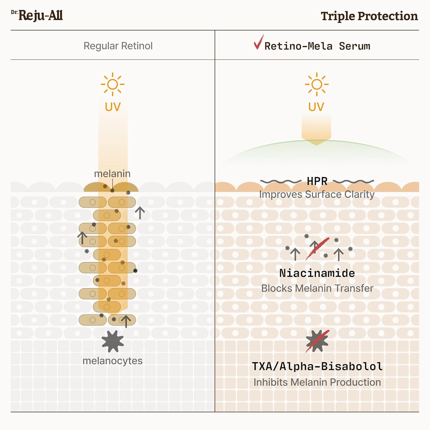 Advanced Retino-Mela Serum