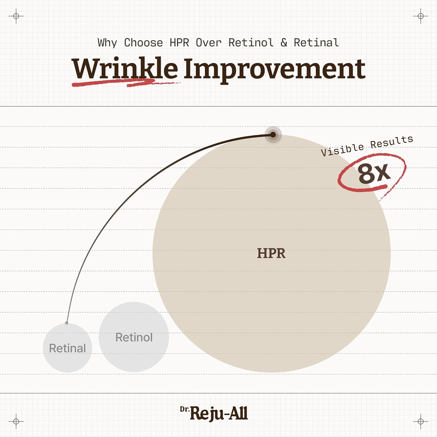 Advanced Retino-Mela Serum