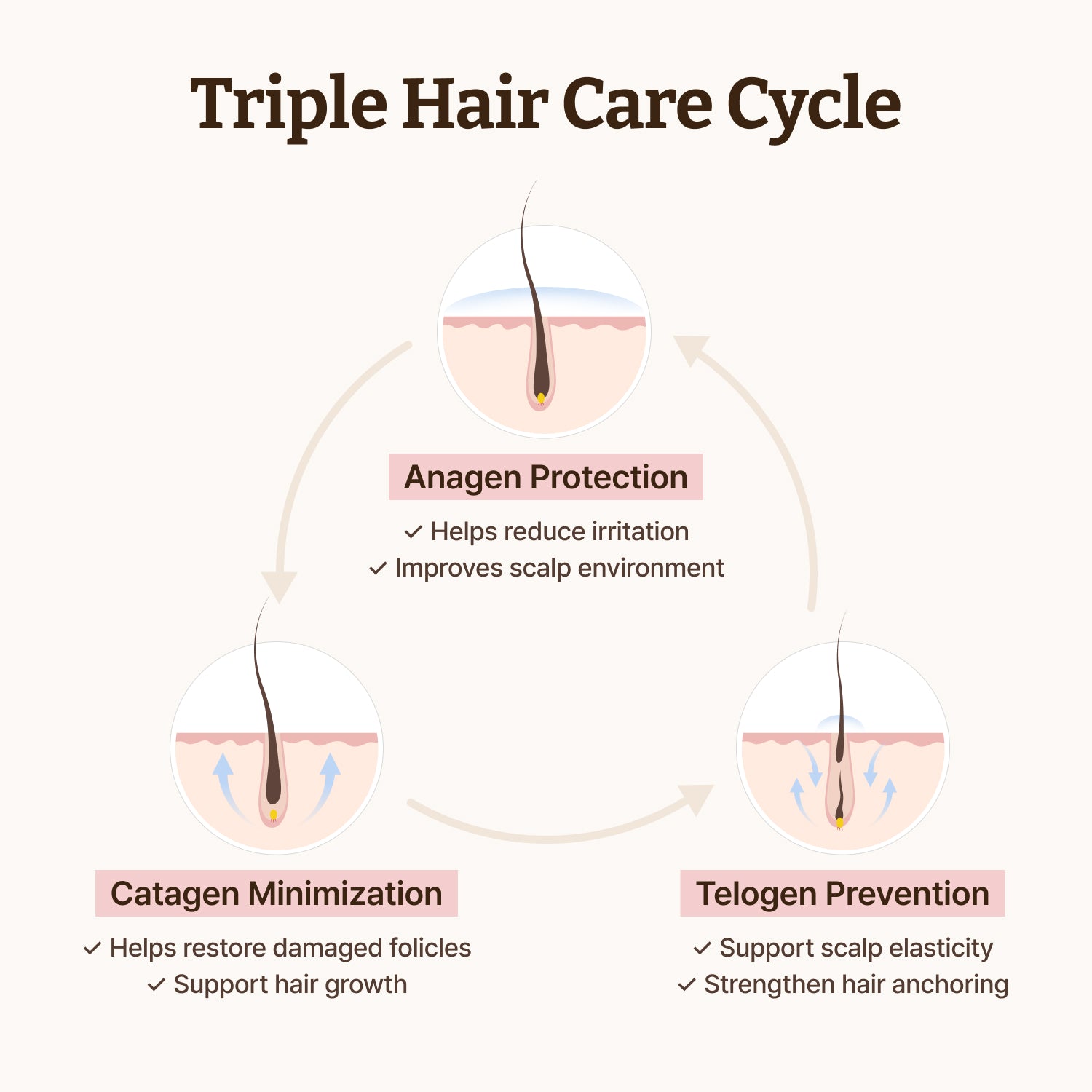 Advanced PDRN Hair Density Scalp Serum
