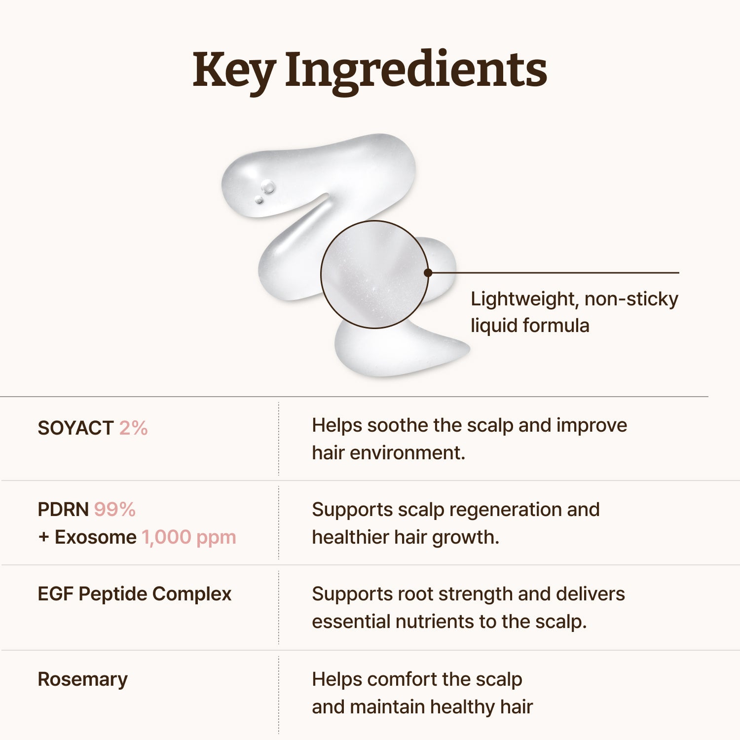 Advanced PDRN Hair Density Scalp Serum
