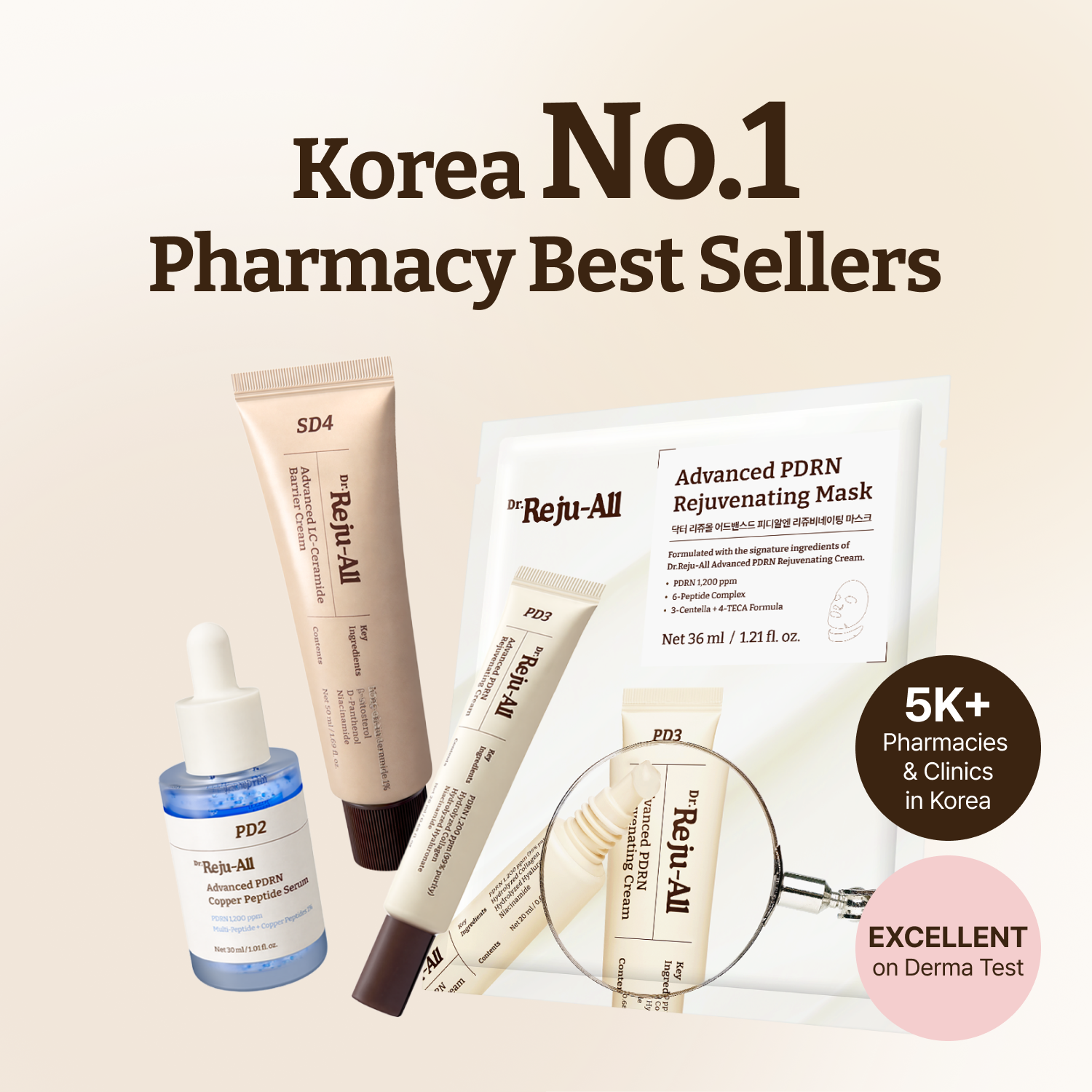 The Curated Essentials Bundle: PDRN Copper Peptide Serum + PDRN Cream + LC-Ceramide Barrier Cream + PDRN Mask