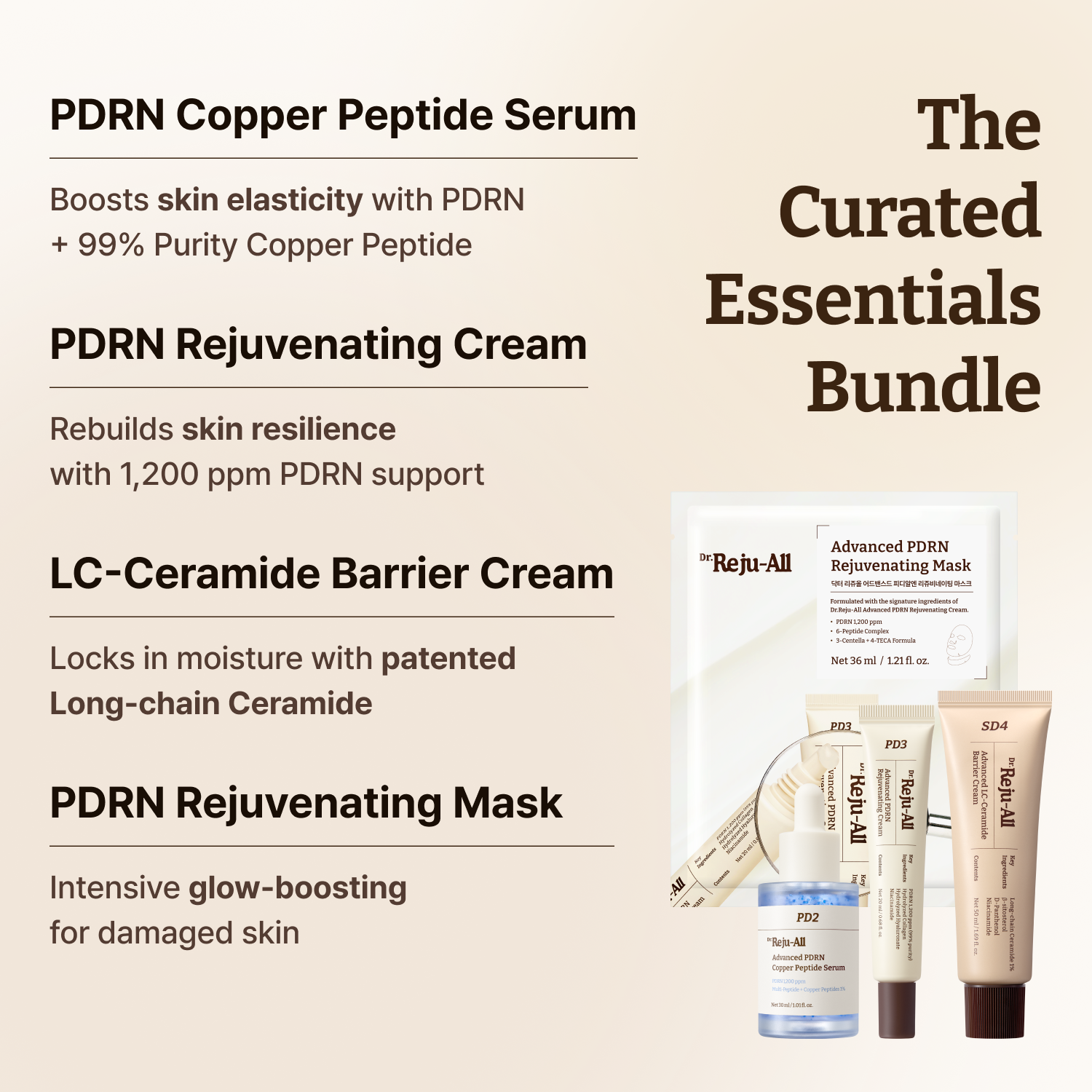 The Curated Essentials Bundle: PDRN Copper Peptide Serum + PDRN Cream + LC-Ceramide Barrier Cream + PDRN Mask